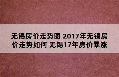 无锡房价走势图 2017年无锡房价走势如何 无锡17年房价暴涨